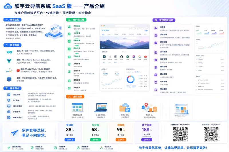 欣宇云导航系统SaaS版-欣宇云博客