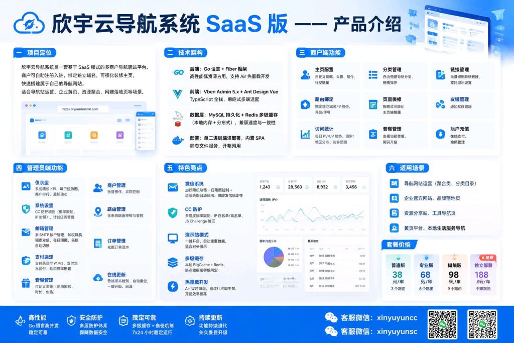图片[3]-🔥 欣宇云导航系统SaaS版 | 零代码搭建、多商户入驻，快速上线你的专属导航站！-欣宇云博客