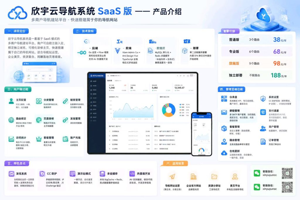 图片[1]-🔥 欣宇云导航系统SaaS版 | 零代码搭建、多商户入驻，快速上线你的专属导航站！-欣宇云博客